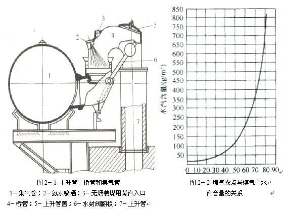 煤氣初冷和煤焦油氨水的分離1.jpg 煤氣初冷和煤焦油氨水的分離1.jpg